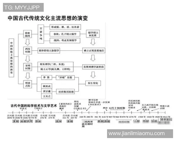 米利唐的传奇旅程与历史影响探讨：从古代文明到现代社会的启示